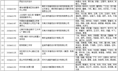 2020年江苏省城乡建设系统优秀勘察设计奖评选结果揭晓，663项优秀项目获殊荣