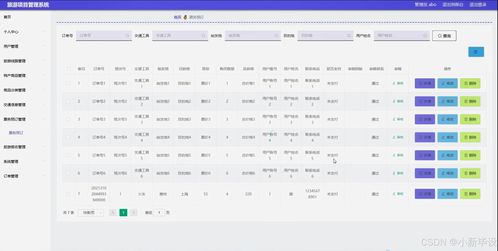 基于Java的旅游项目管理系统设计与实现——开题报告、源码与论文全解析