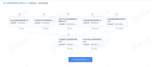 首旅集团 计划于环球影城周边建设两个大型旅游综合体项目