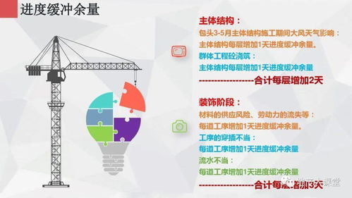 碧桂园·山水未来城 文旅融合驱动下的新型度假社区项目策划汇报