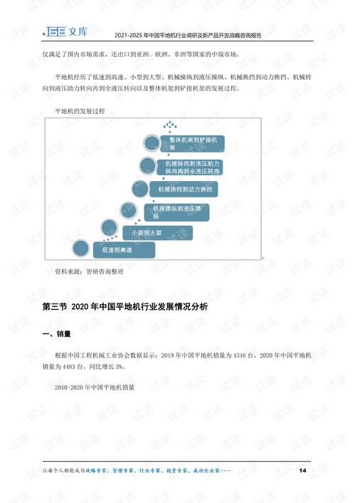 2021-2025年中国平地机行业调研及旅游开发项目策划咨询报告解读
